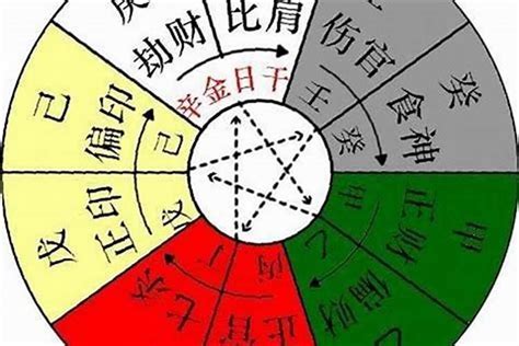 中煞意思|神煞在八字命理中是什么意思？神煞在命理中的作用和。